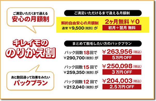 キレイモの乗り換え割プランの料金