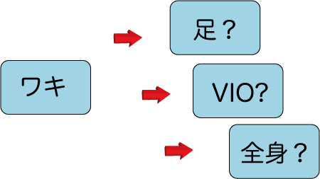 ワキ脱毛から全身脱毛に変更するならキレイモ渋谷店の乗り換え割がお得