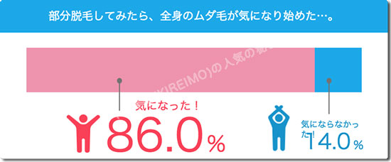 部分脱毛後の気持ち(口コミ)