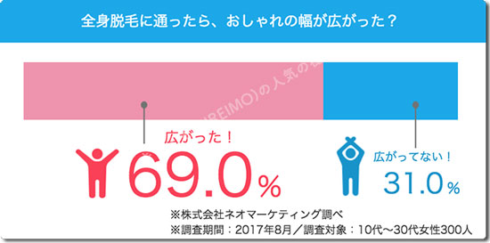 キレイモQ&A(全身脱毛でおしゃれの幅が広がる?)