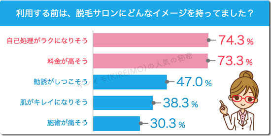 キレイモQ&A(脱毛する前のイメージは？)