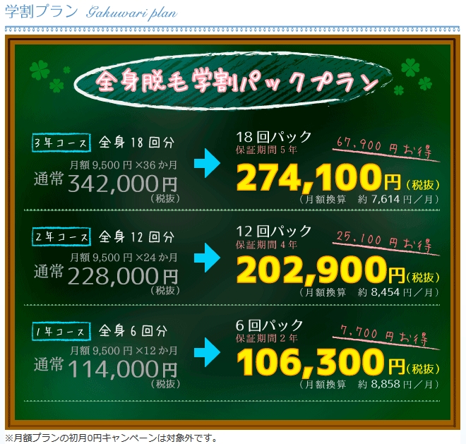 キレイモの全身脱毛学割パックプラン