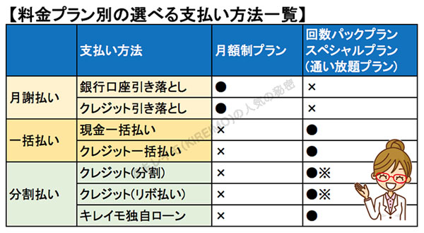 キレイモの支払い方法一覧